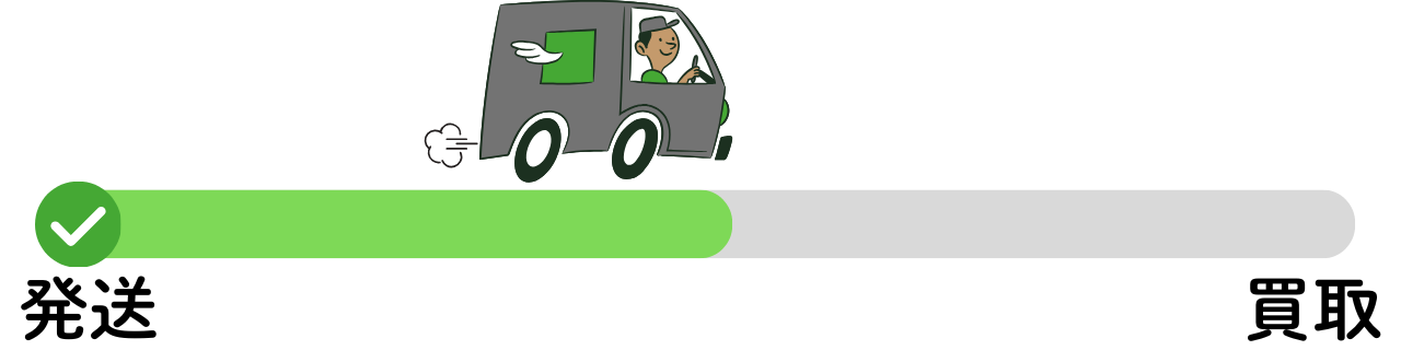 発送から買取まで